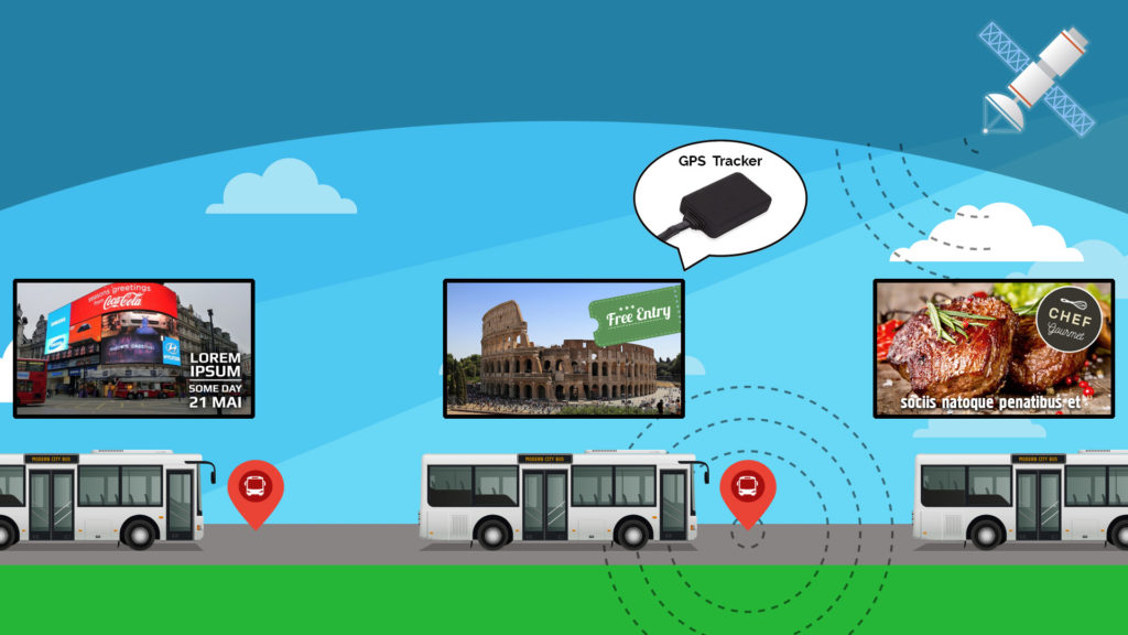 GPS gestuurde narrowcasting